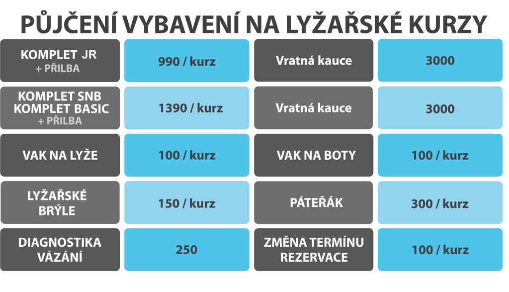 Ceník Půjčení na lyžařské kurzy