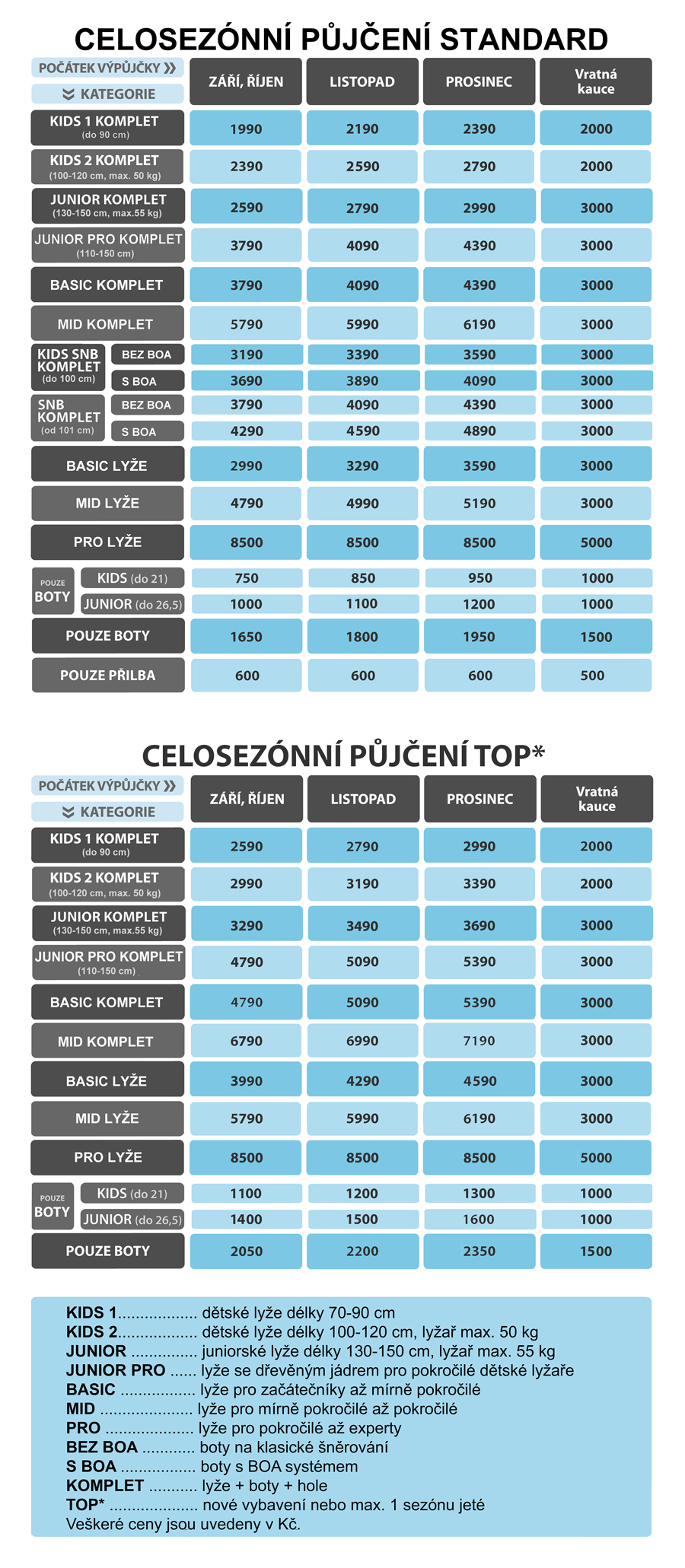 Celosezónní půjčení